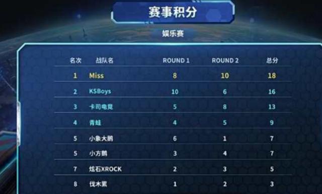 国际舞台上 国际舞台上